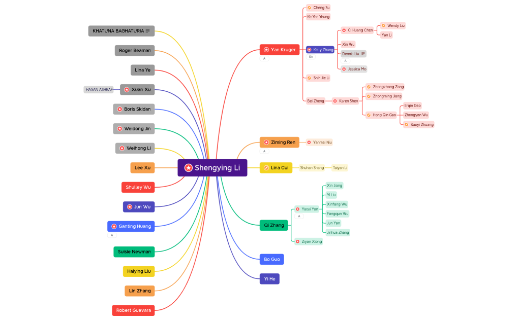 Emma Bubble Chart 2023 3.xmind