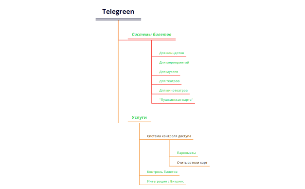 Telegreen
