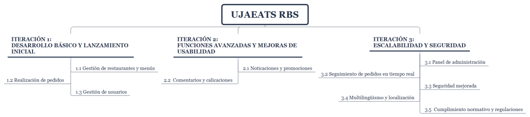 UJAEATS RBS