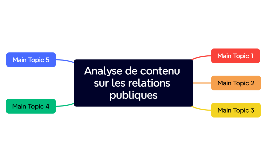 Analyse de contenu sur les relations publiques