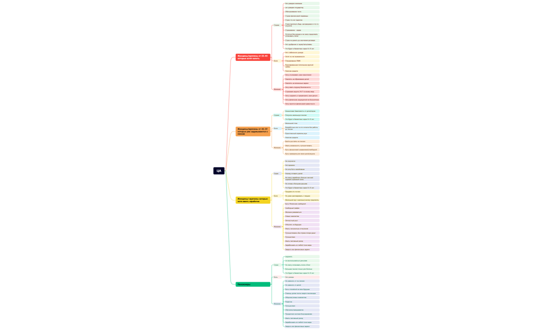 ЦА накоп. страх.жизни