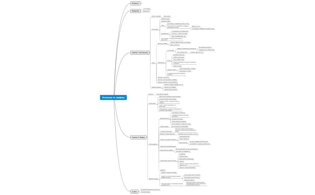 Интенсив по трафику
