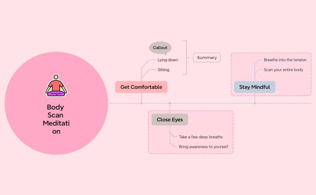 Body Scan Meditation