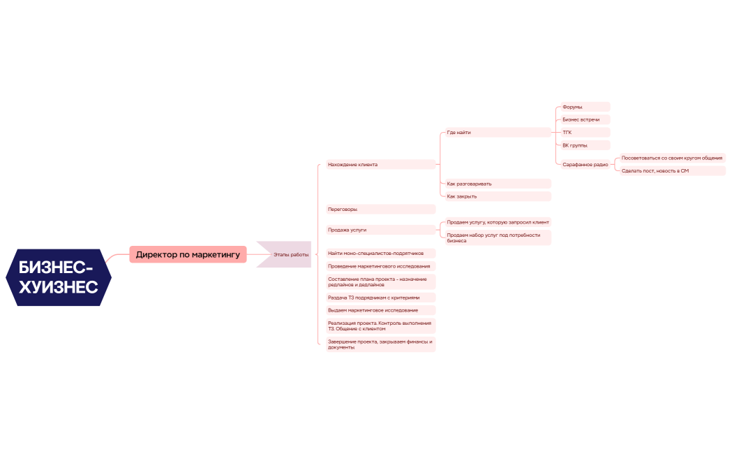 Бизнес-хуизнес