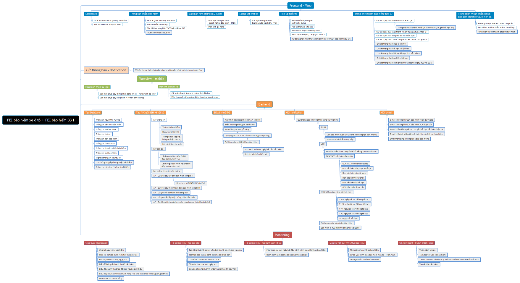 PBI bảo hiểm xe ô tô + PBI bảo hiểm BSH