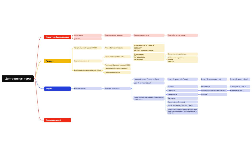 Центральная тема