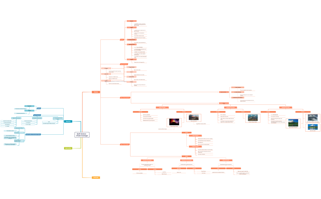 Earth Science   (Finals Coverage)