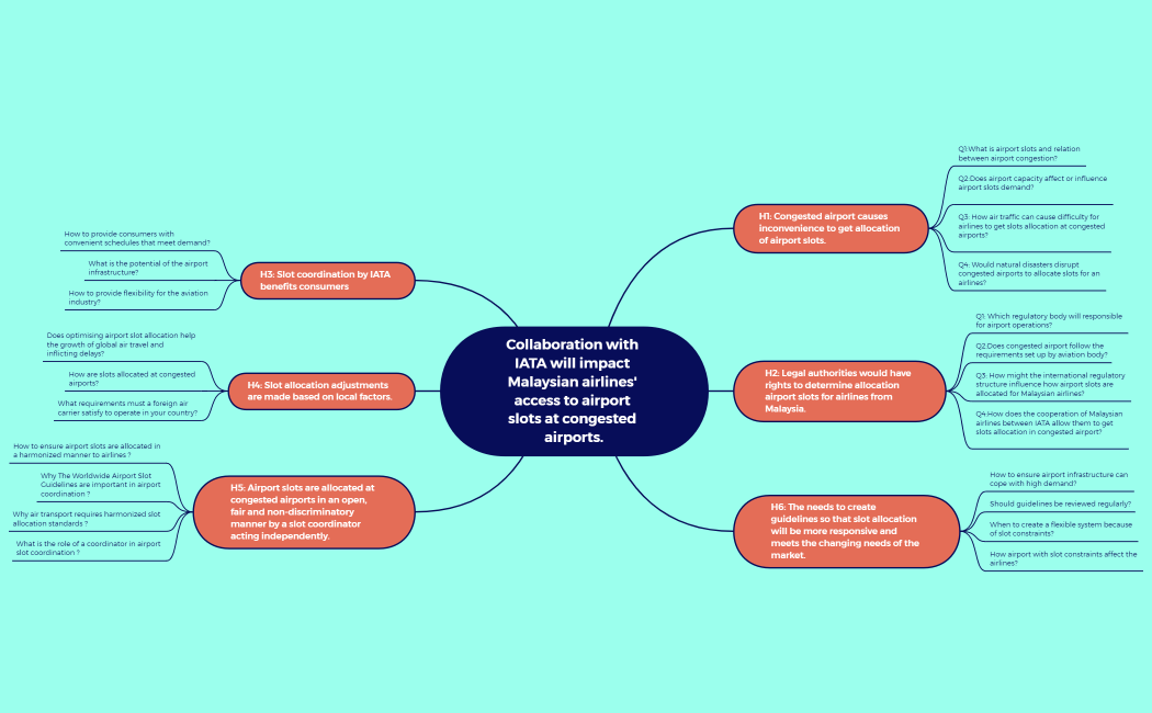 Collaboration_with_IATA_will_impact_Malaysian_airlines_access_to_airport_slots_at_congested_airportsdpcjcBFegNbug179898kTLsXUjgbHS304612vrJgYmSJdlZHU97866-CUVr4b-cwaIrm3-21216