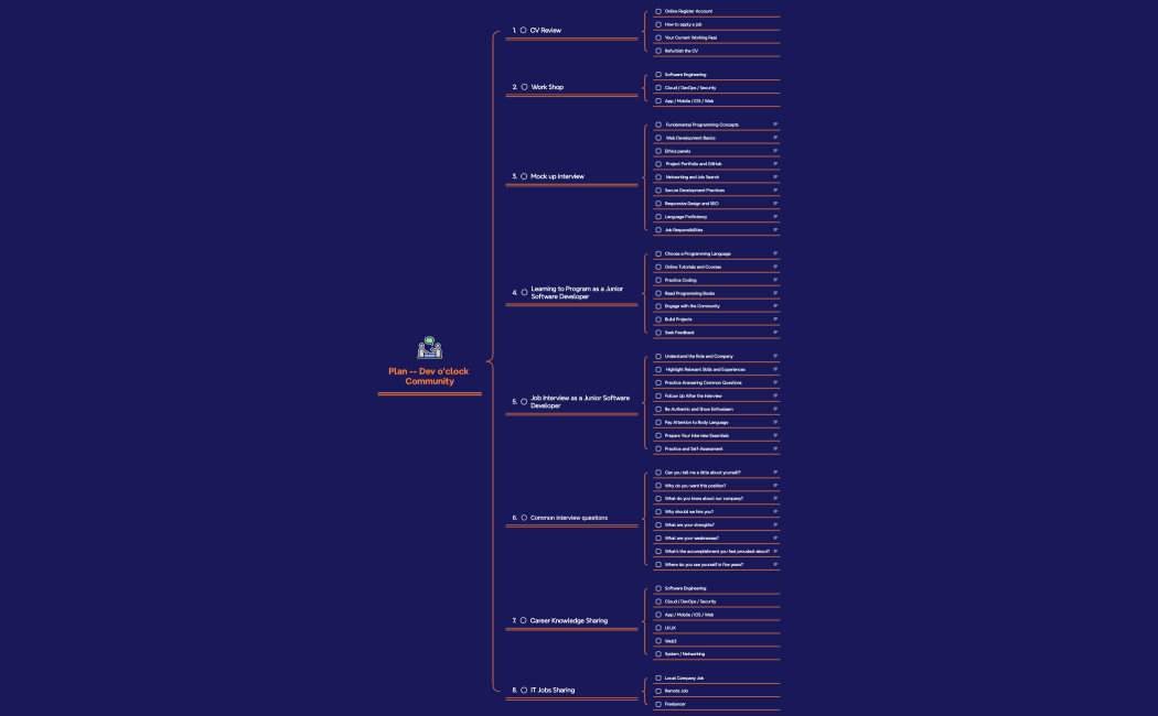 Plan a Large Technology Conference
