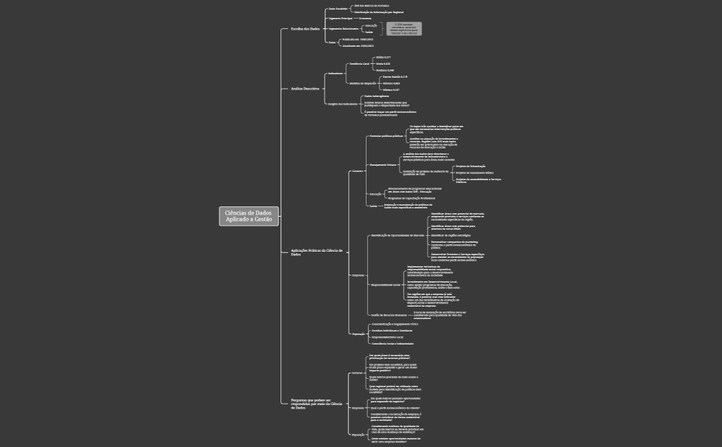 Ciências de Dados Aplicado a Gestão