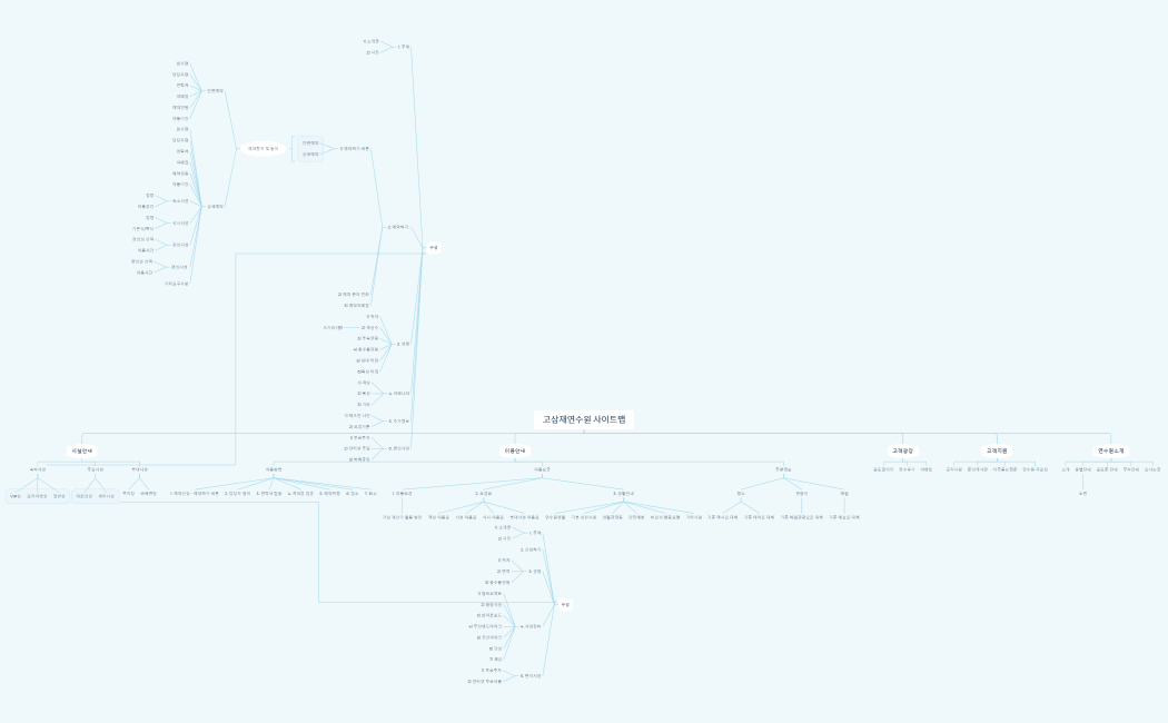 고삼재연수원 사이트맵
