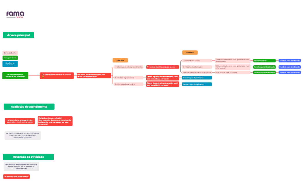 BOT Atendimento-STIMMA