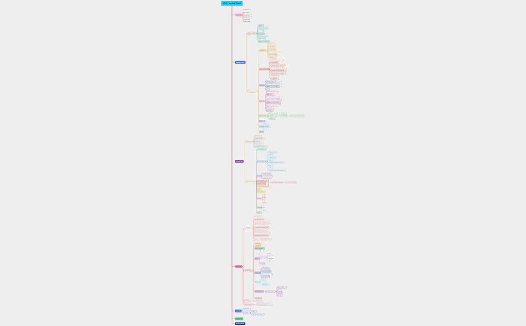 CGP - Service Cloud Version 3
