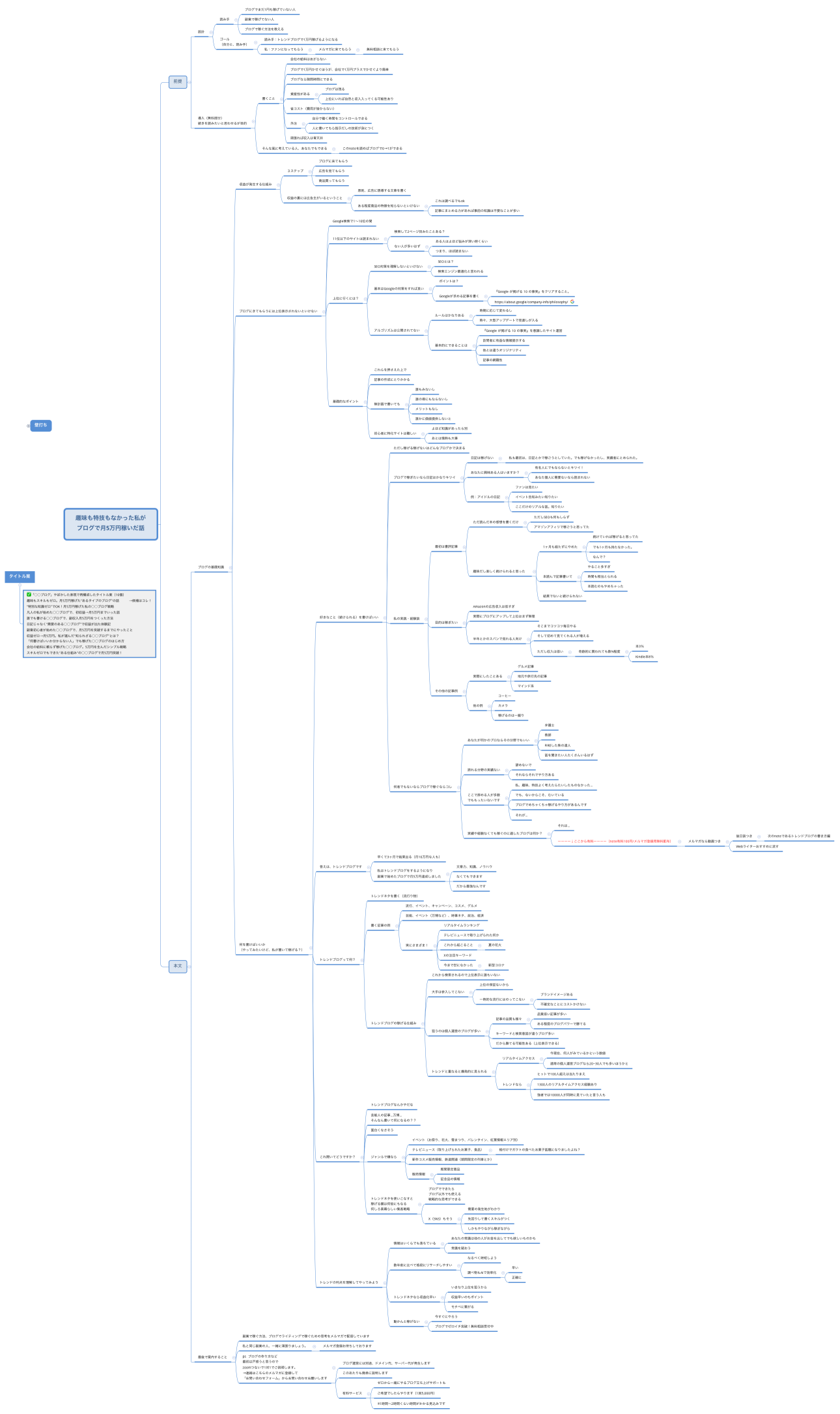趣味も特技もなかった私が ブログで月5万円稼いだ話