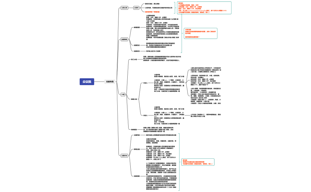 众议院功能结构