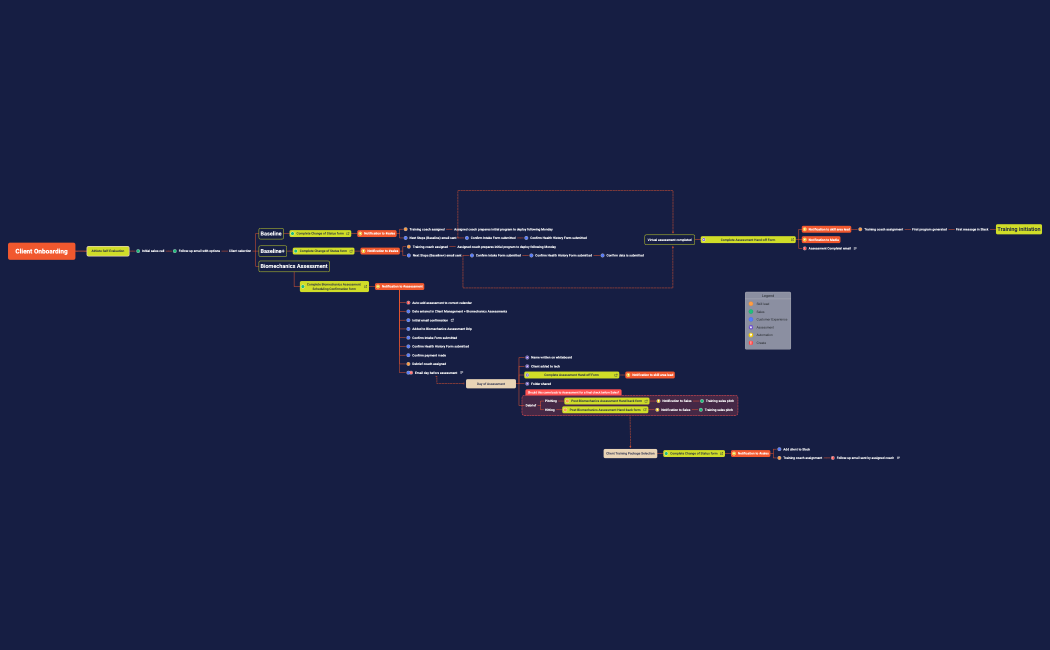 Client Onboarding.xmind