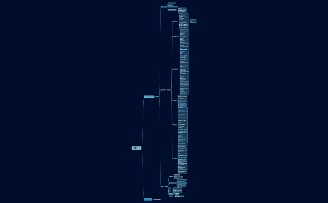 錯覚扇動マネタイズ 完全攻略マニュアル.xmind