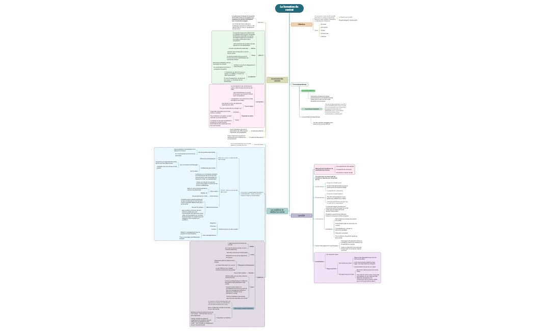 La formation du contrat.xmind