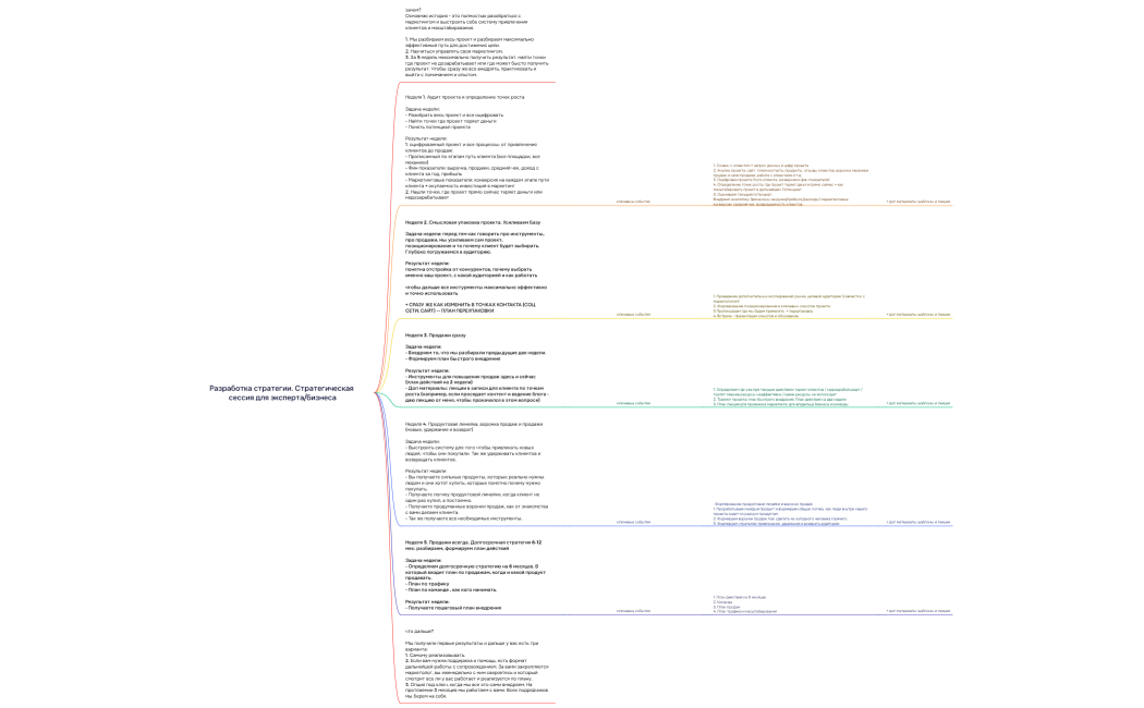 Разработка стратегии. Коммерческое  (1)