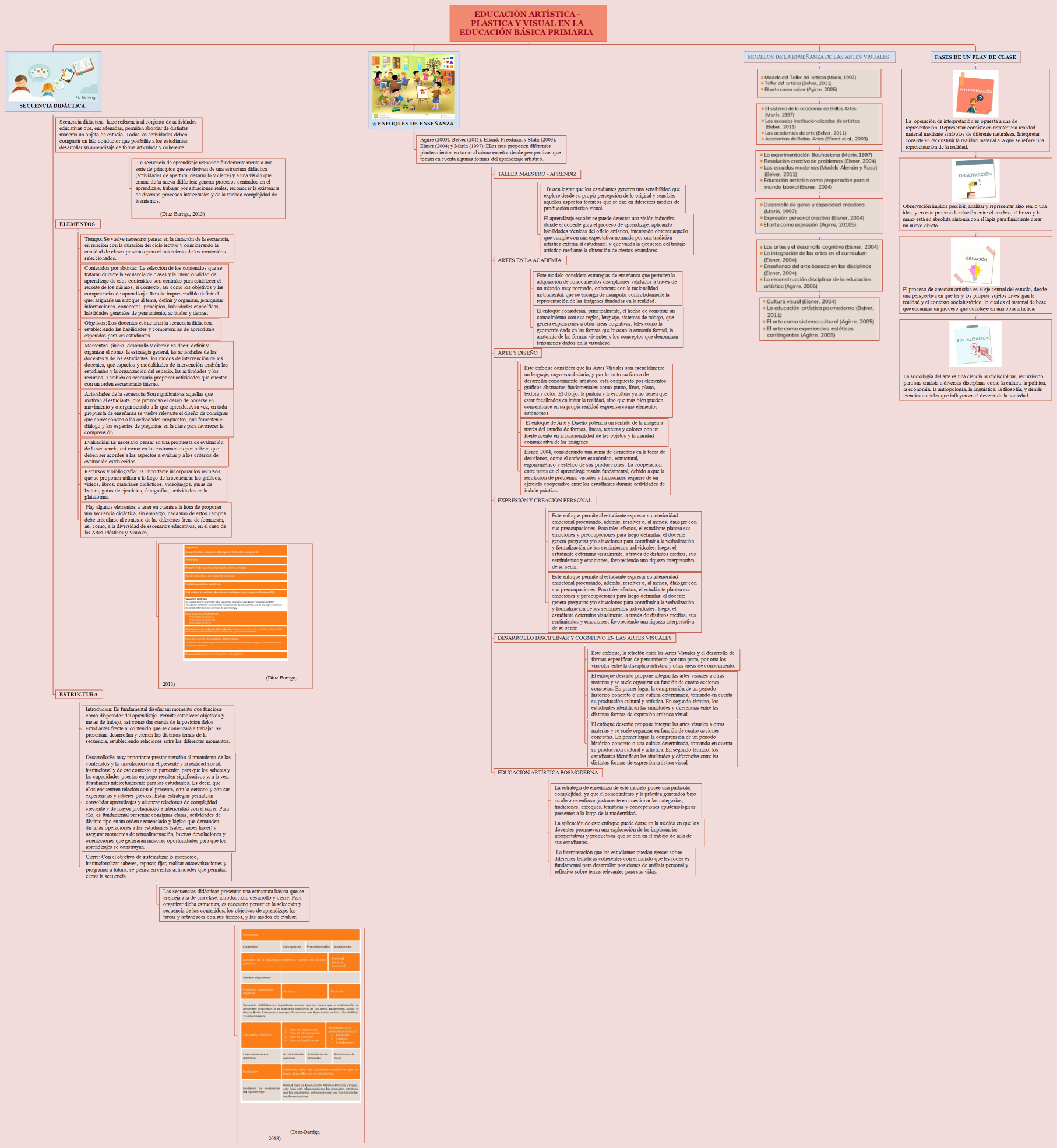 EDUCACIÓN ARTÍSTICA - PLASTICA Y VISUAL EN LA EDUCACIÓN BÁSICA PRIMARIA  