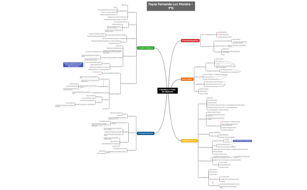 A República e o Poder das Oligarquias