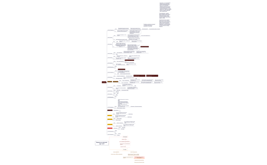 Воронка на женский круг 16.07