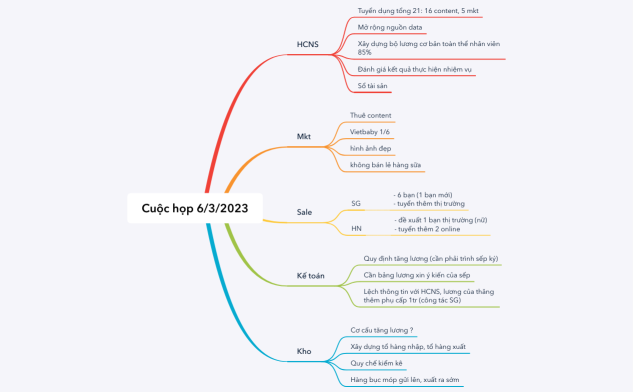 cuộc họp 6-3-2023