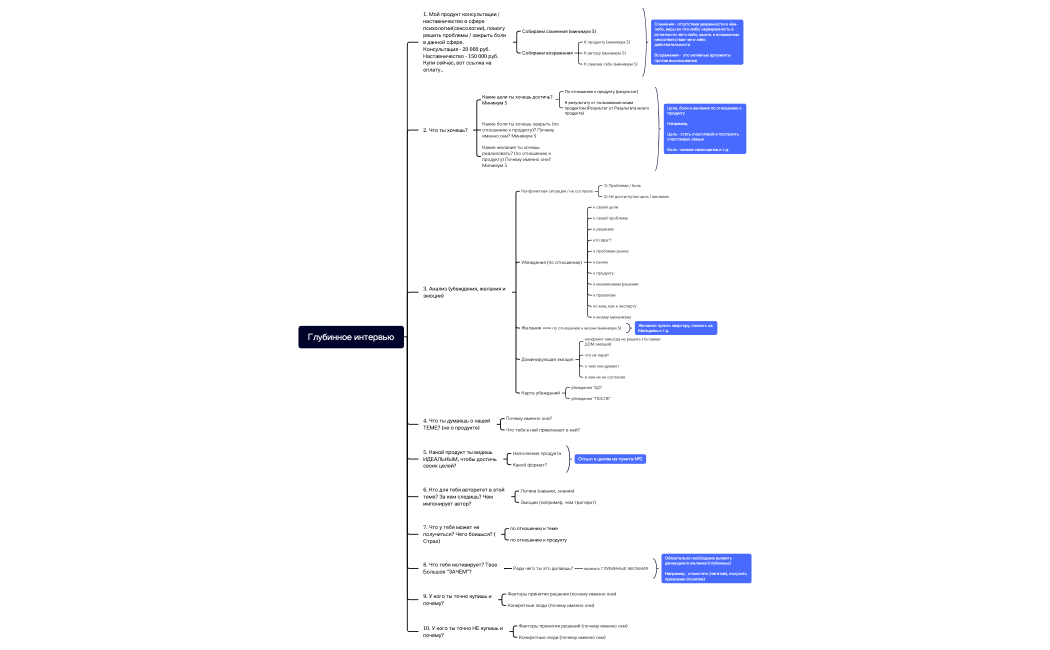 Глубинное интервью(психология)