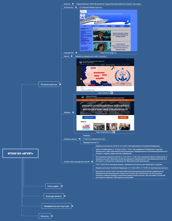 ФГБОУ ВО «ВГУВТ»