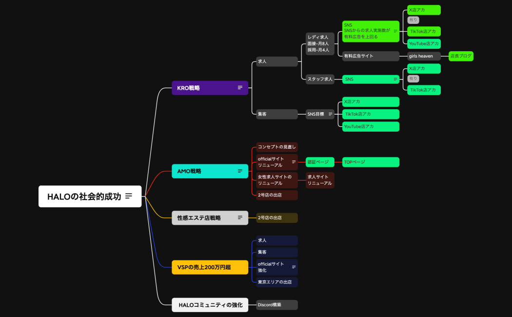 HALOの社会的成功