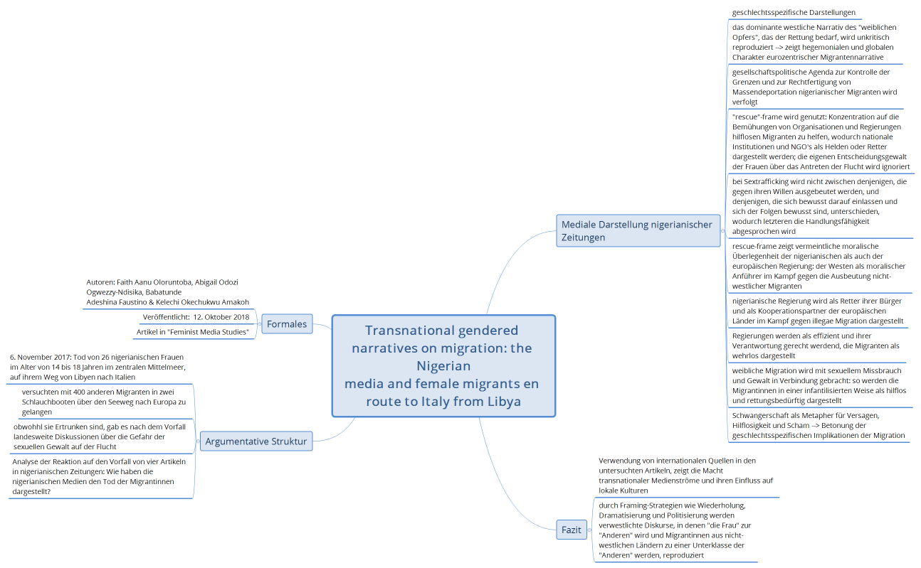 Transnational gendered narratives on migration: the Nigerian media and female migrants en route to Italy from Libya