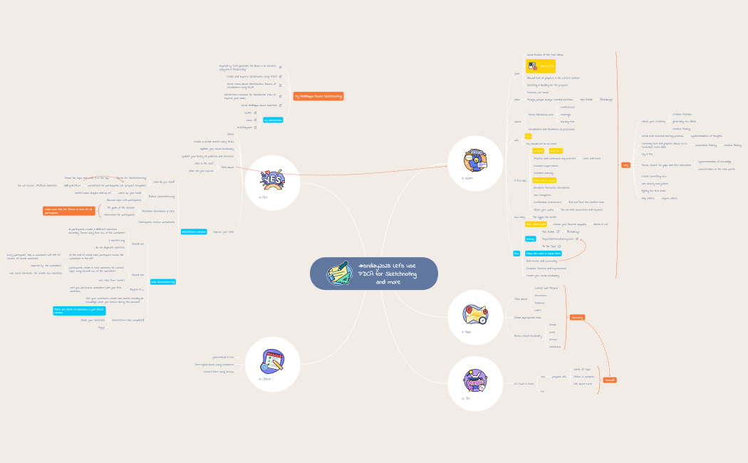 #snday2023: Let's use PDCA for Sketchnoting and more