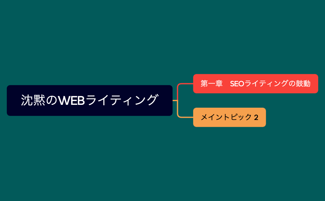 沈黙のWEBライティング