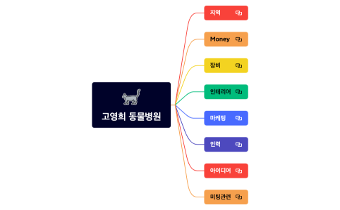 고영희동물병원