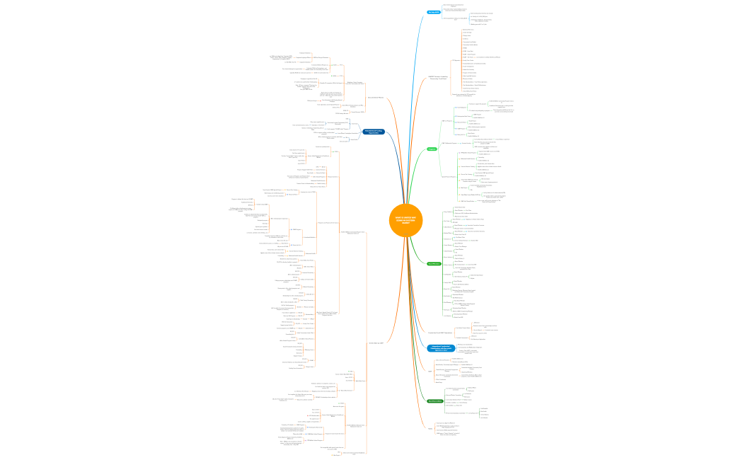 UWIFBC xmind with color