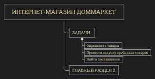 Интернет-магазин ДОММАРКЕТ