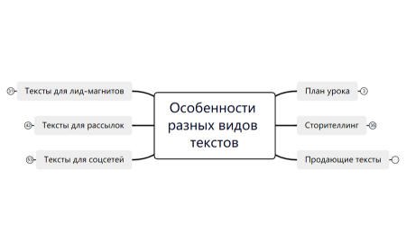 Особенности разных видов текстов