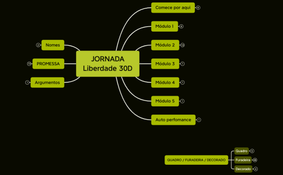 Quandro, furadeira e decorado