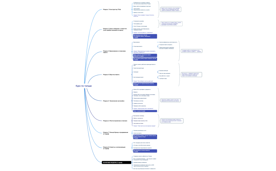 Курс по тильде