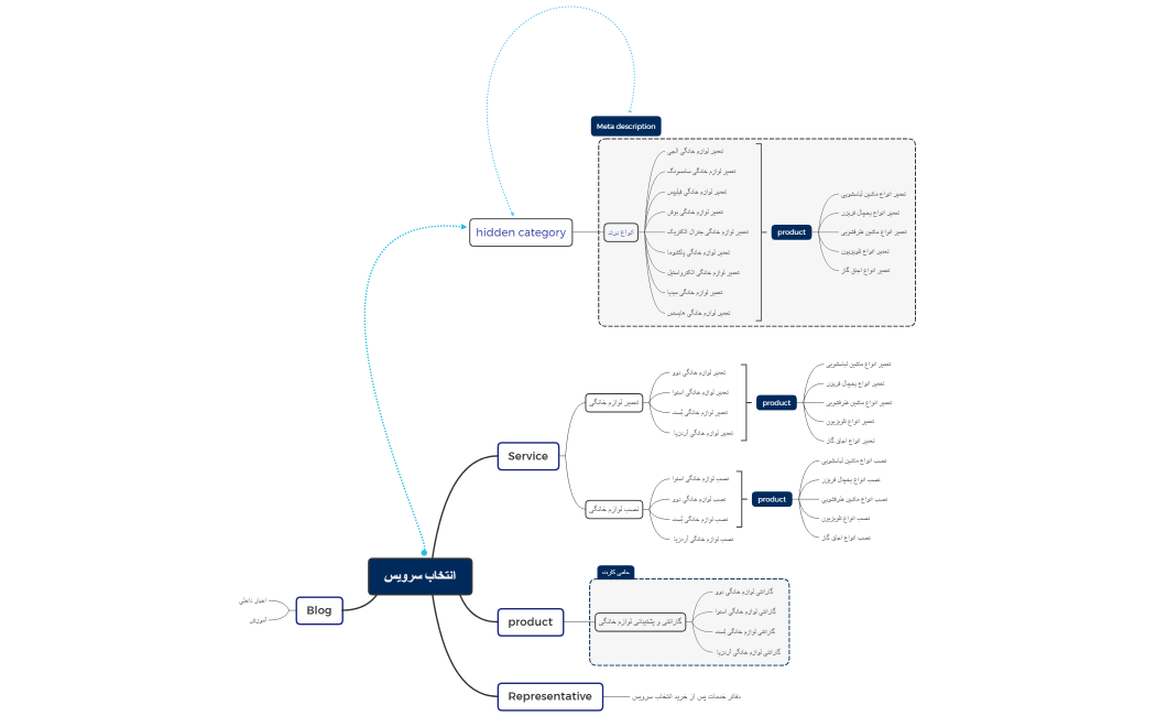 انتخاب سرویس