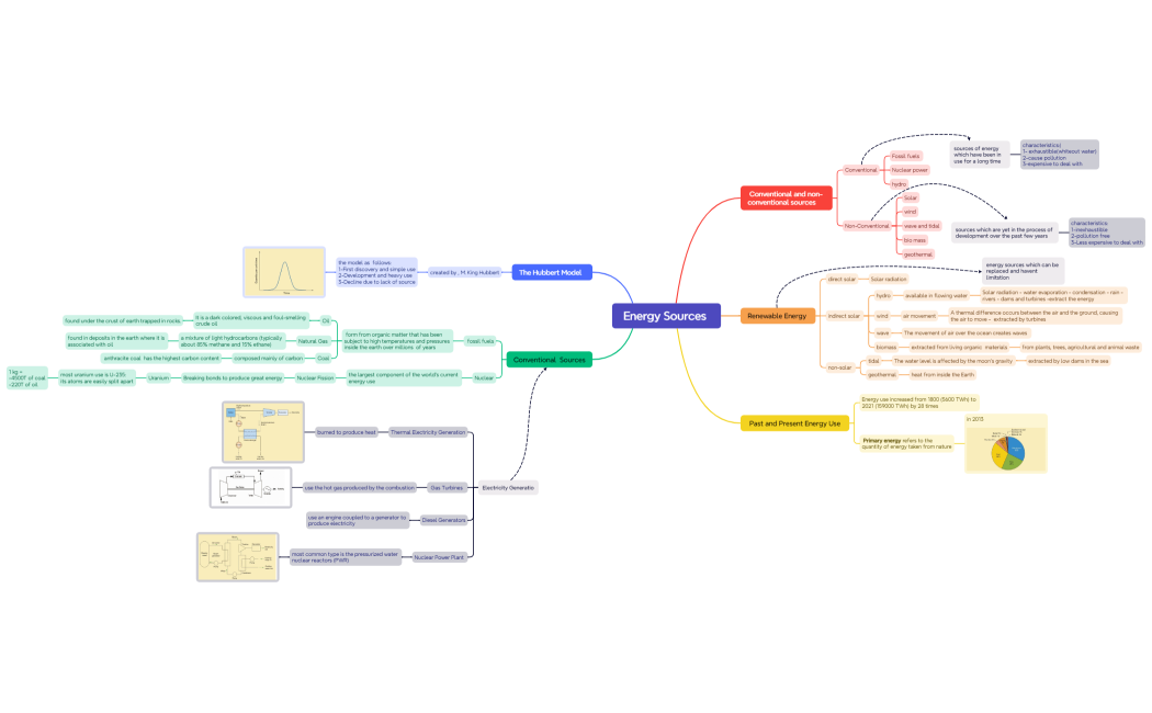 Capter 2 Energy Sources