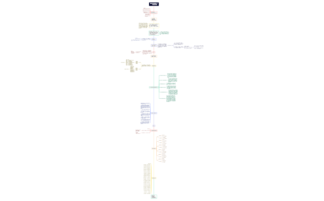 哪謝命盤容易招小人.xmind