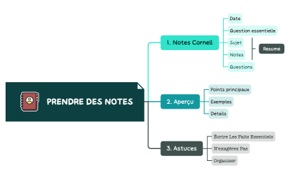Prendre des notes