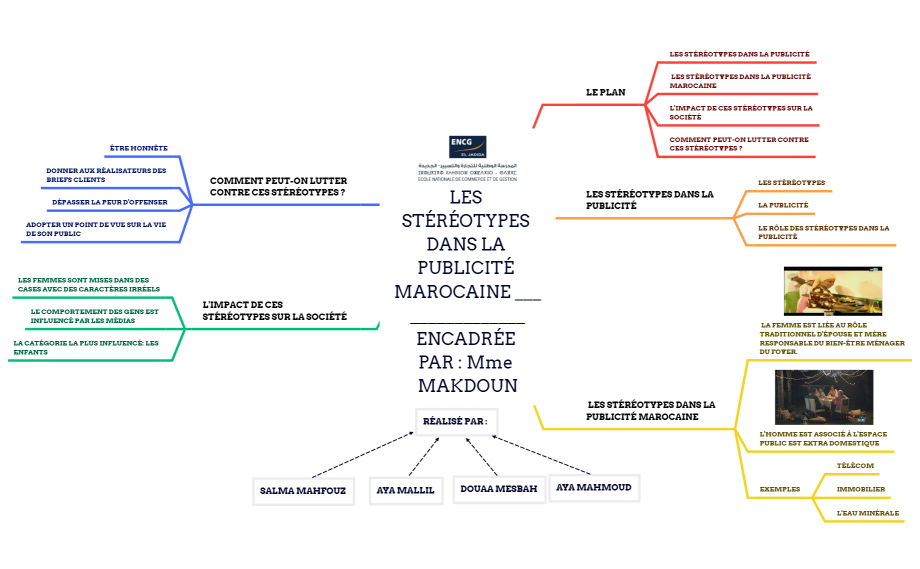 LES STÉRÉOTYPES DANS LA PUBLICITÉ MAROCAINE 