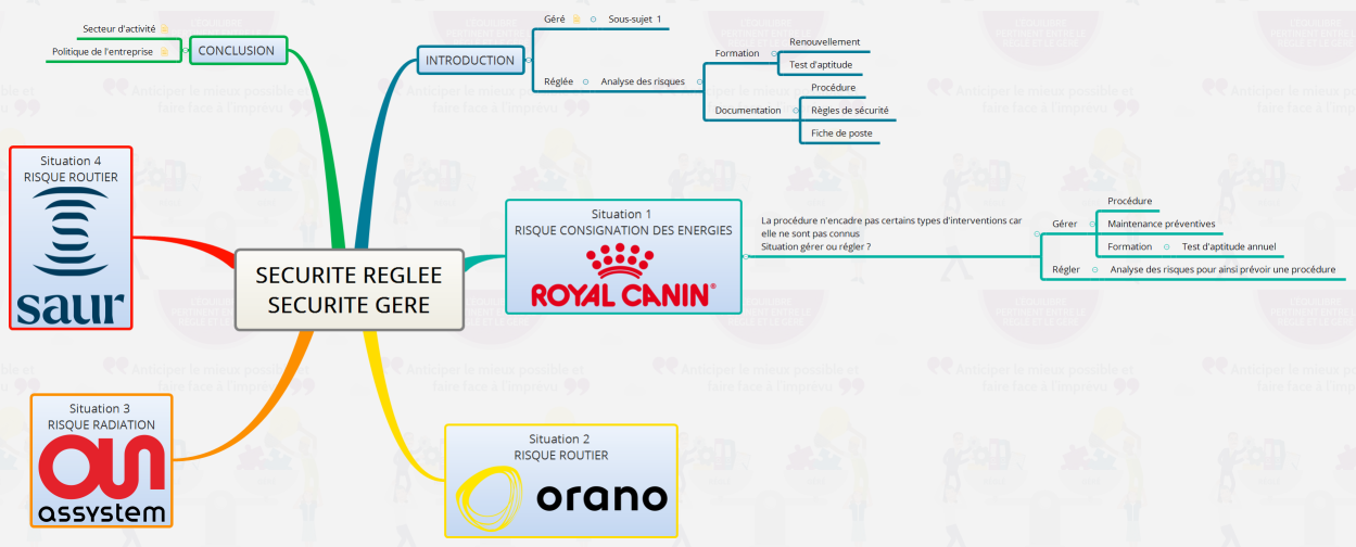 SECURITE REGLEE SECURITE GERE