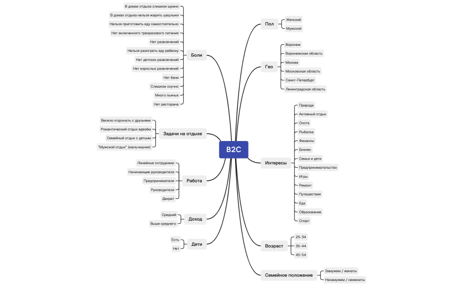 Без названия 2