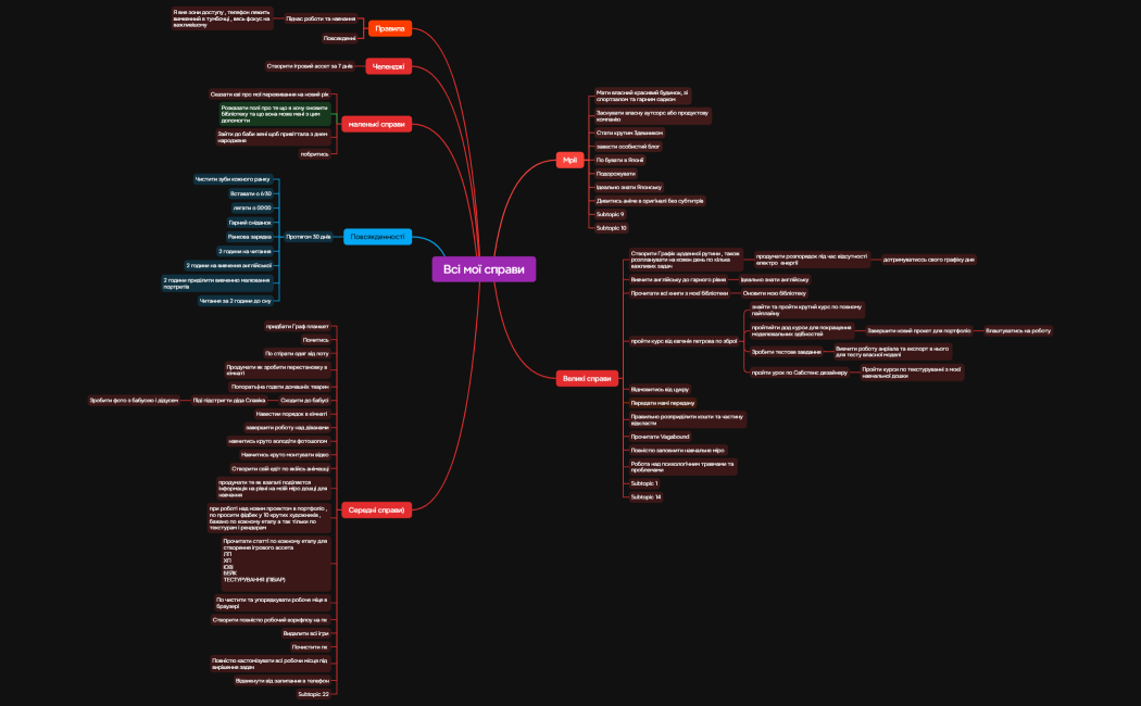 Всі мої справи