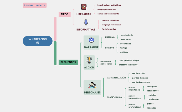 LA NARRACIÓN  (1)-4eso