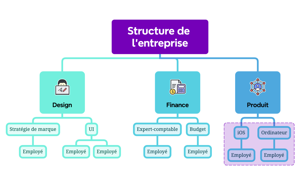 Structure de l’entreprise