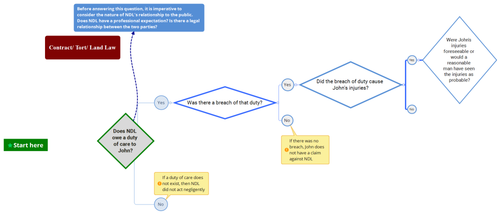 flowchart draft